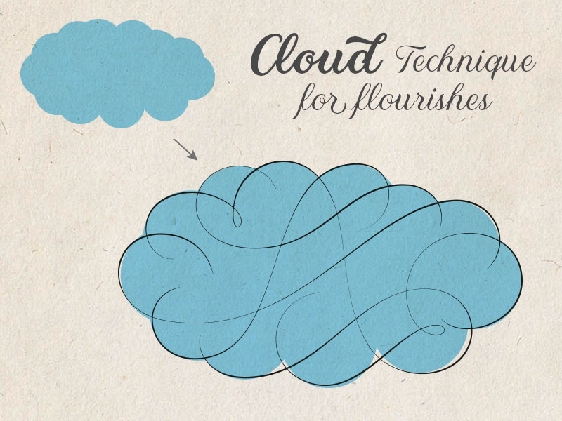 Clouds to frame flourishes around words